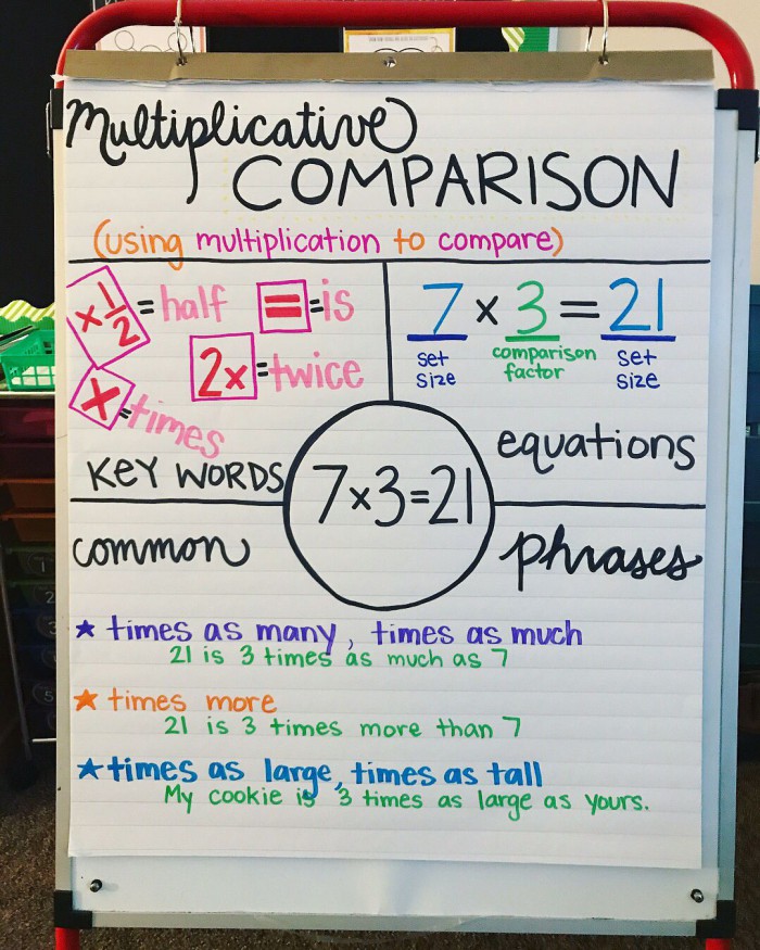 more-multiplication-comparisons-worksheets-99worksheets-how-to-interpret-a-multiplication